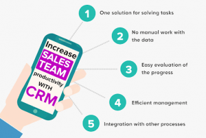 How can a Fully Integrated CRM improve revenue and profitability?