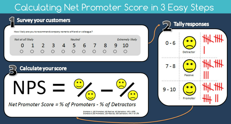 net-promoter-score-teamgate-1