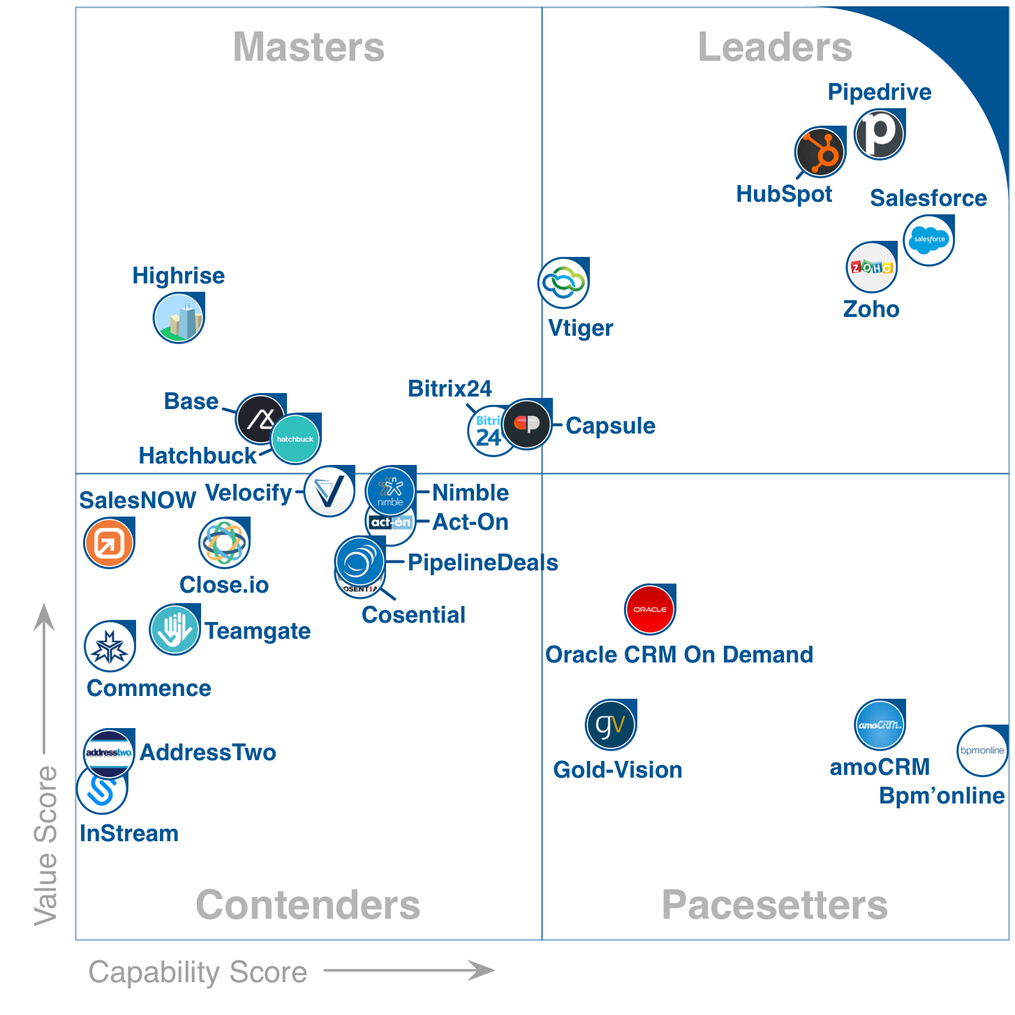 FrontRunners Quadrant January 2017 CRM