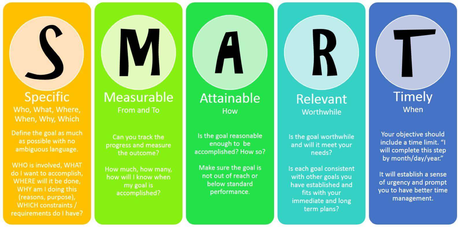 Inbound vs Outbound Marketing SMART Goals