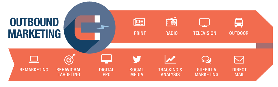 Inbound vs Outbound Marketing - How to Get Started