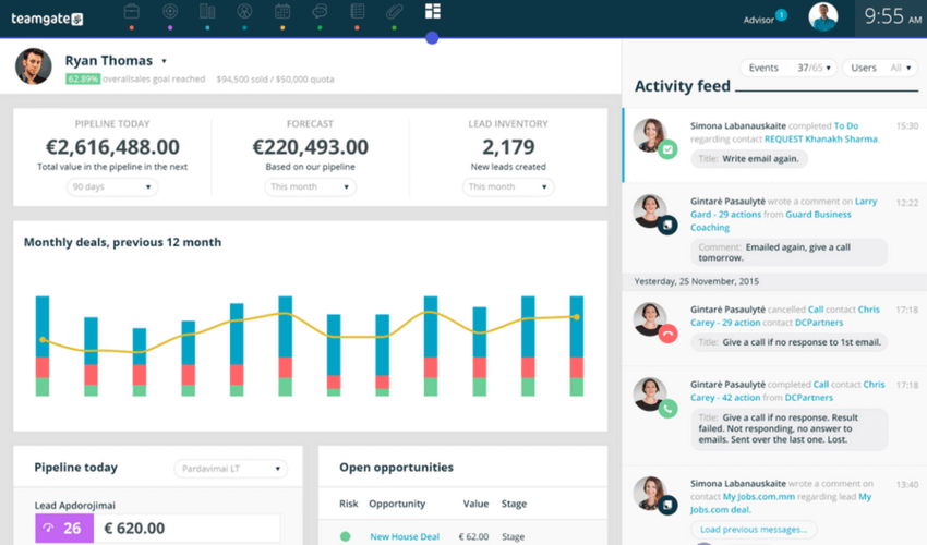 Sales Reps Performance vs Privacy Teamgate Analytics