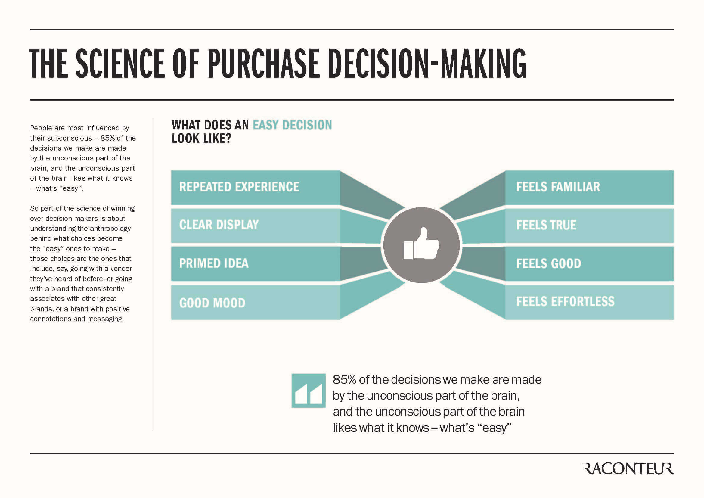 Sales Process Skills Decision Making