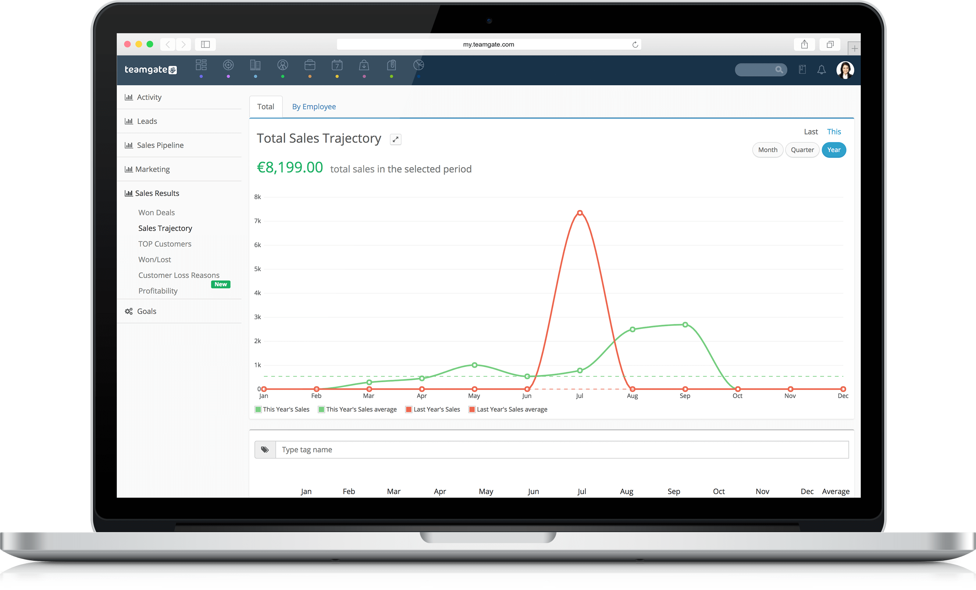 sales pipeline