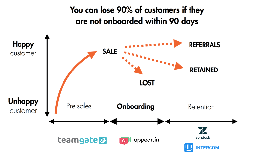 Sales Support Onboarding