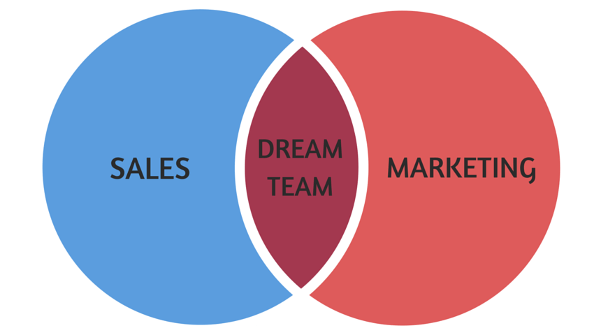 Sales and marketing dream team
