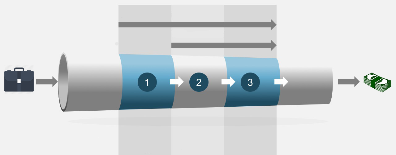 sales pipeline management