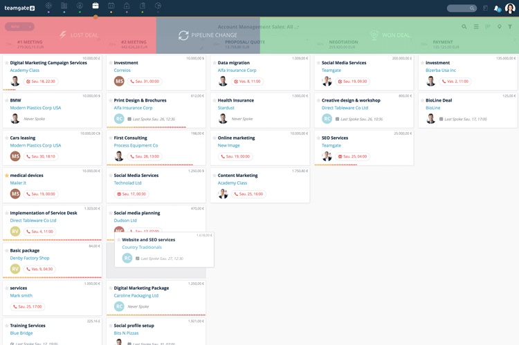 Sales pipeline view