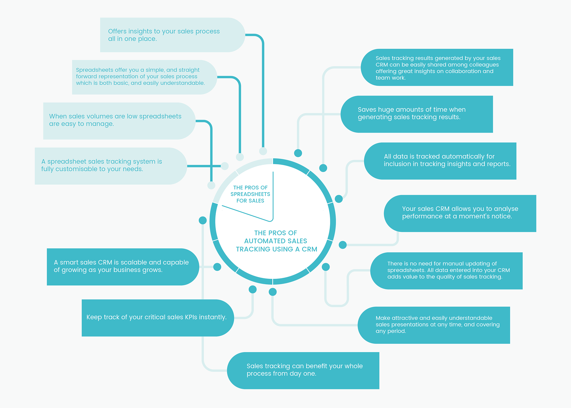 Sales tracking software