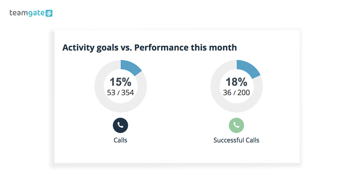 Business Dashboard Activity Goals