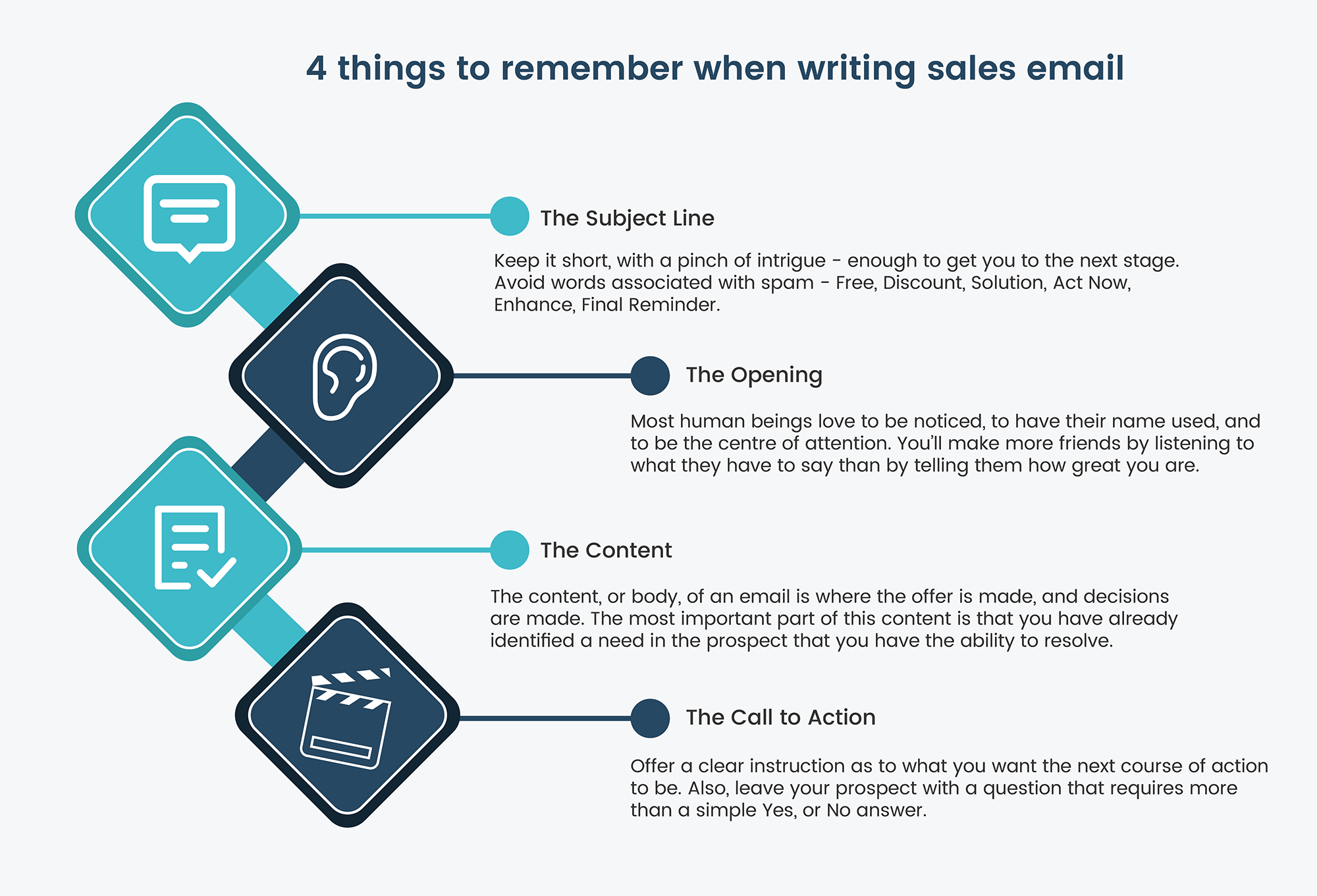 Sales Email Writing Tips Teamgate