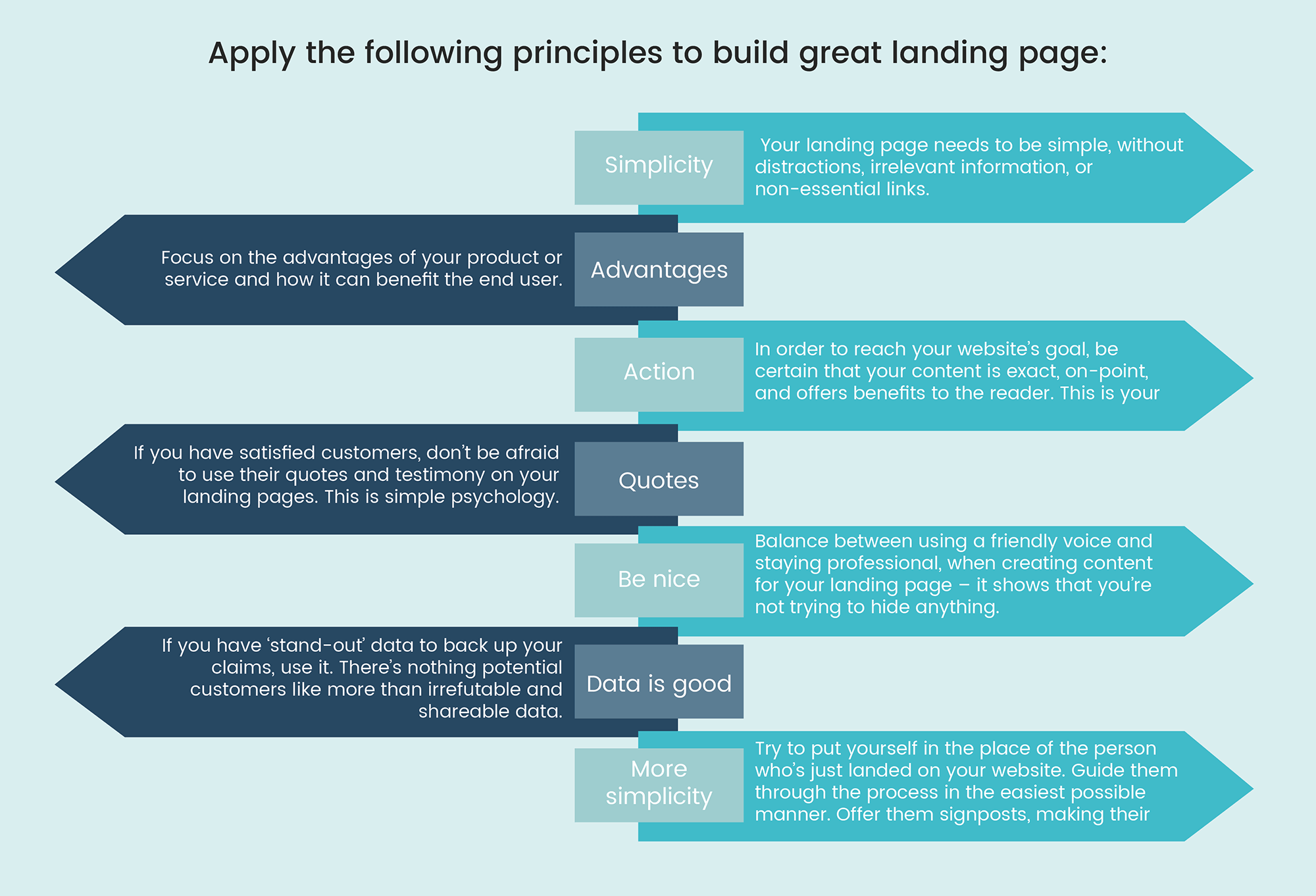 landing pages examples principles