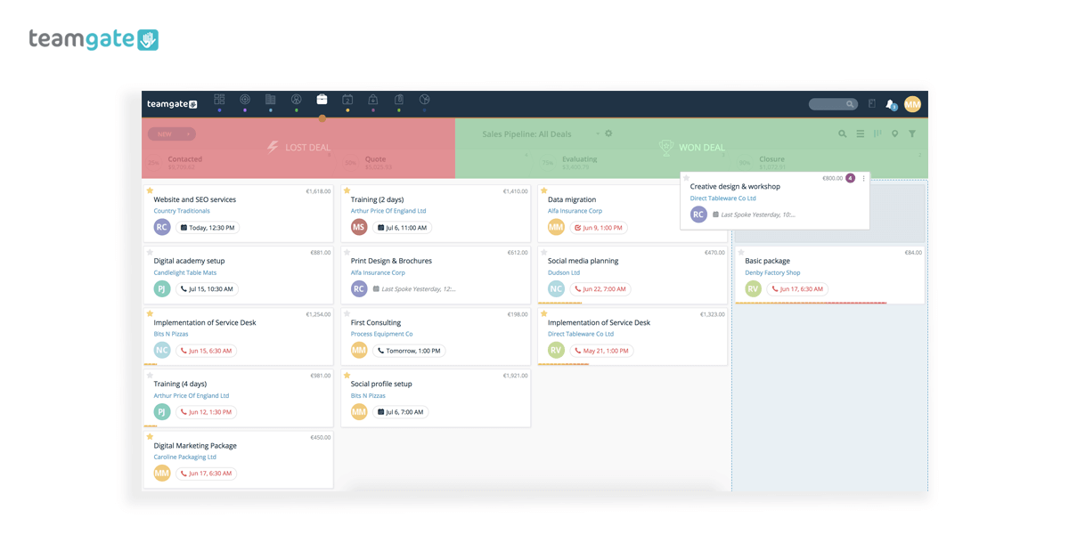 workplace stress Sales Pipeline