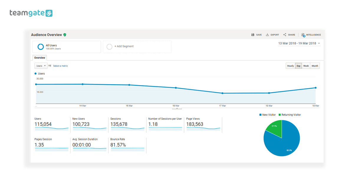 Lead Gen GA