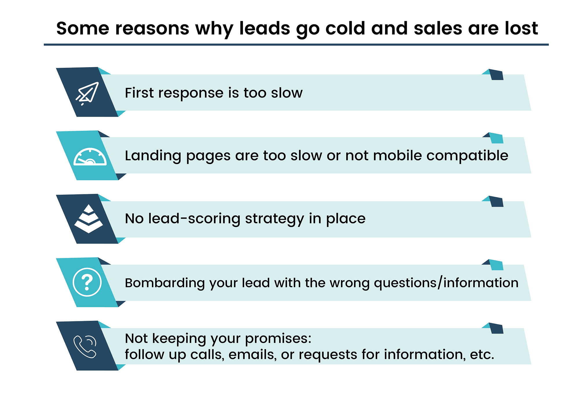 Loss of Sales Reasons by Teamgate