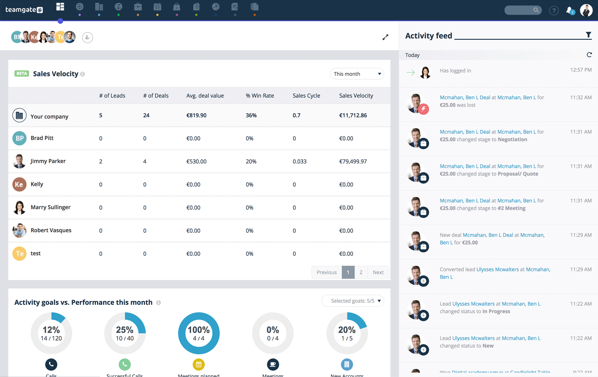 Sales Dashboard