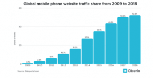 why companies need mobile crm