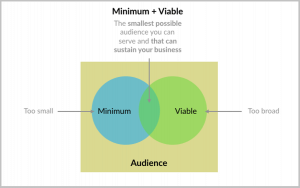 Minimum viable audience
