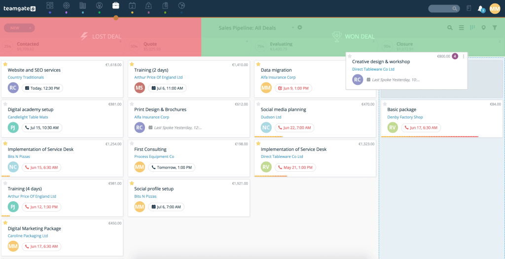 teamgate sales pipeline