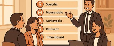 S.M.A.R.T. Goals for Sales & CRMs
