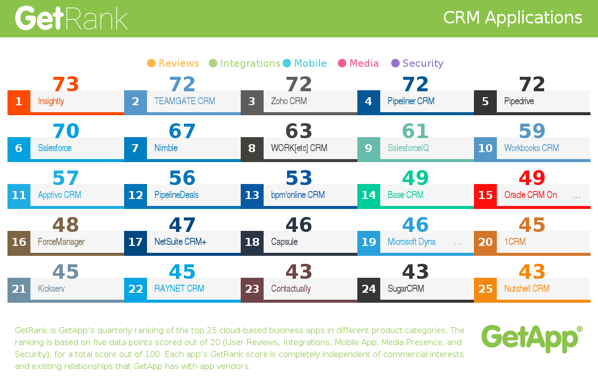 Top CRM Options for Mortgage Professionals