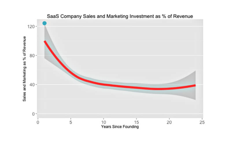 marketing-saas-teamgate (1)