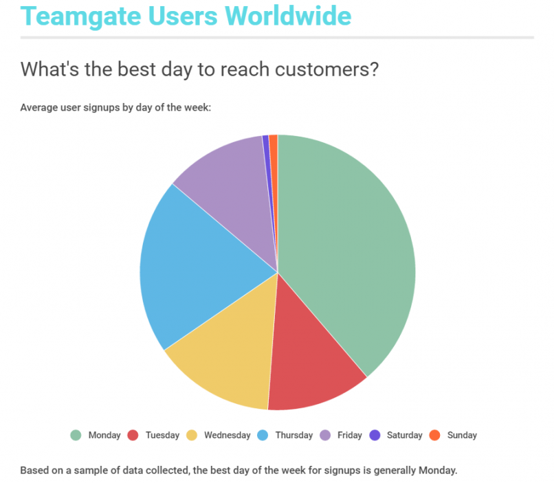 signups-teamgate-pie-chart (1)