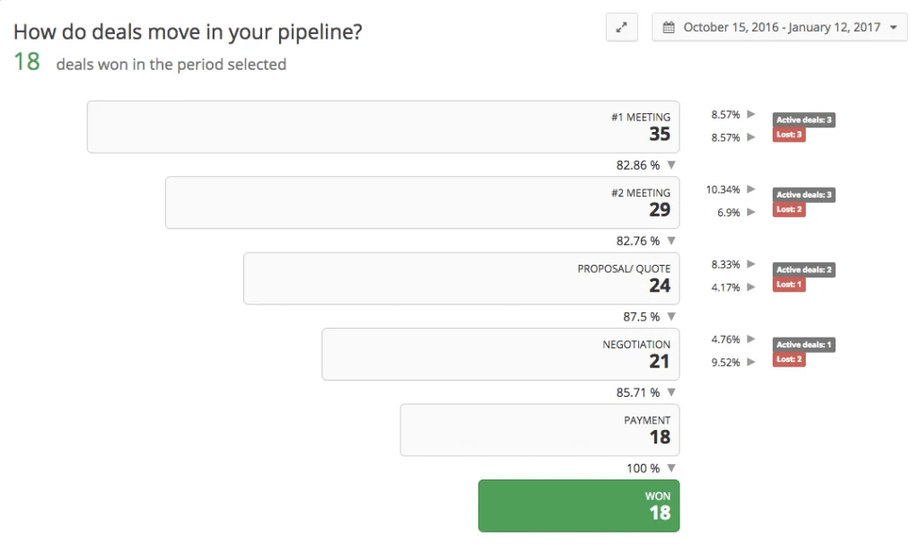 How do deals move in your pipeline