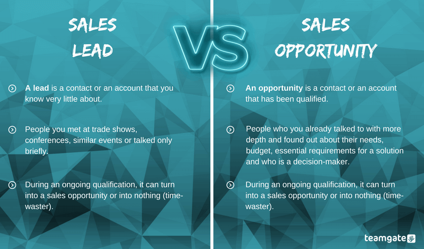 Sales Lead And Sales Opportunity Comparison