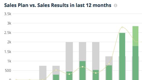 Insights Dashboard