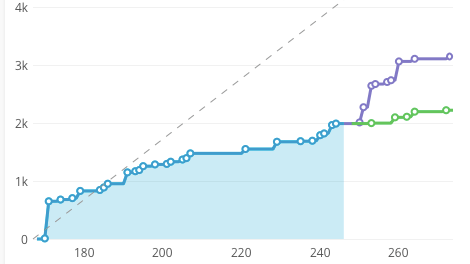 Insights Forecasting