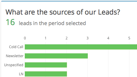 Insights Marketing Reports