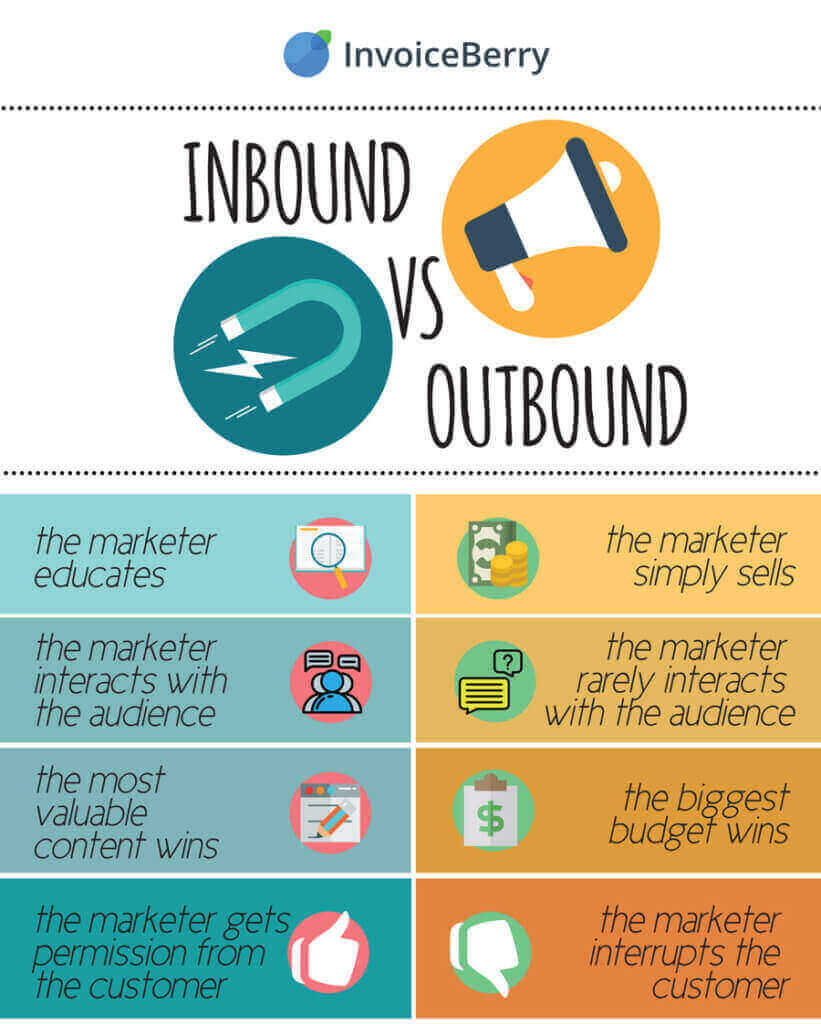lead generation inbound vs outbound
