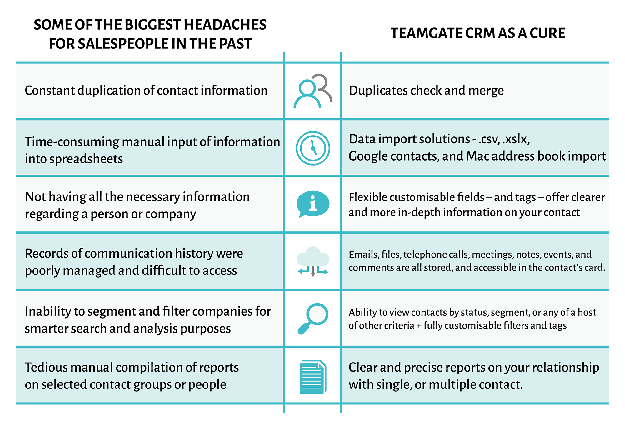 Your CRM Contact Management Teamgate Sales Blog Teamgate