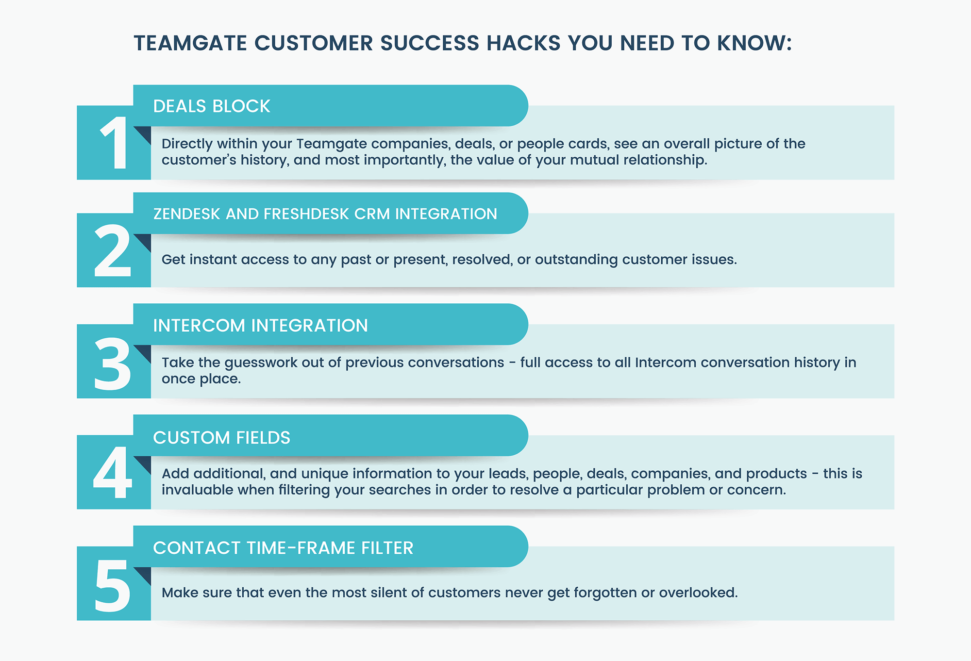 CRM for Customer success management Teamgate Sales Blog