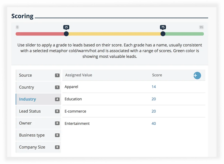 lead scoring.png Best Software Reseller | Best Software Providers in India