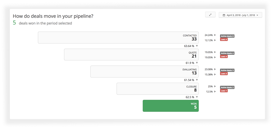 sales pipeline management solution teamgate sales crm