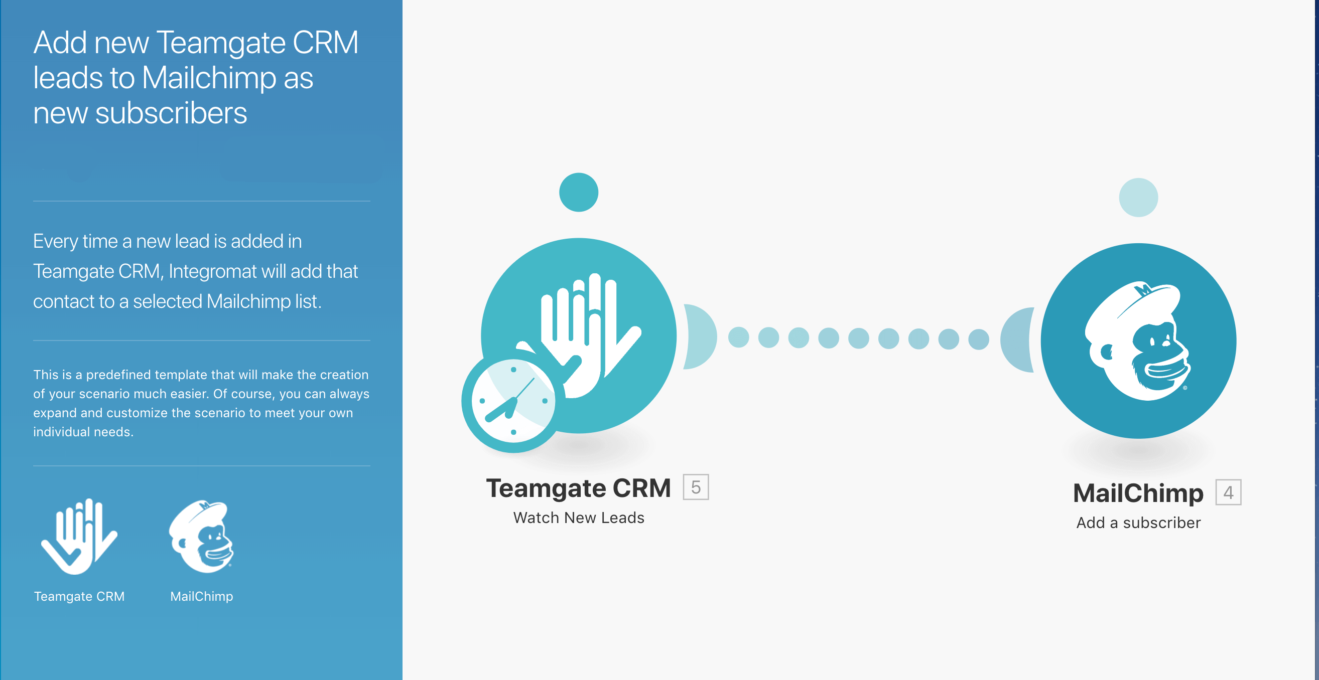 MailChimp CRM Integration