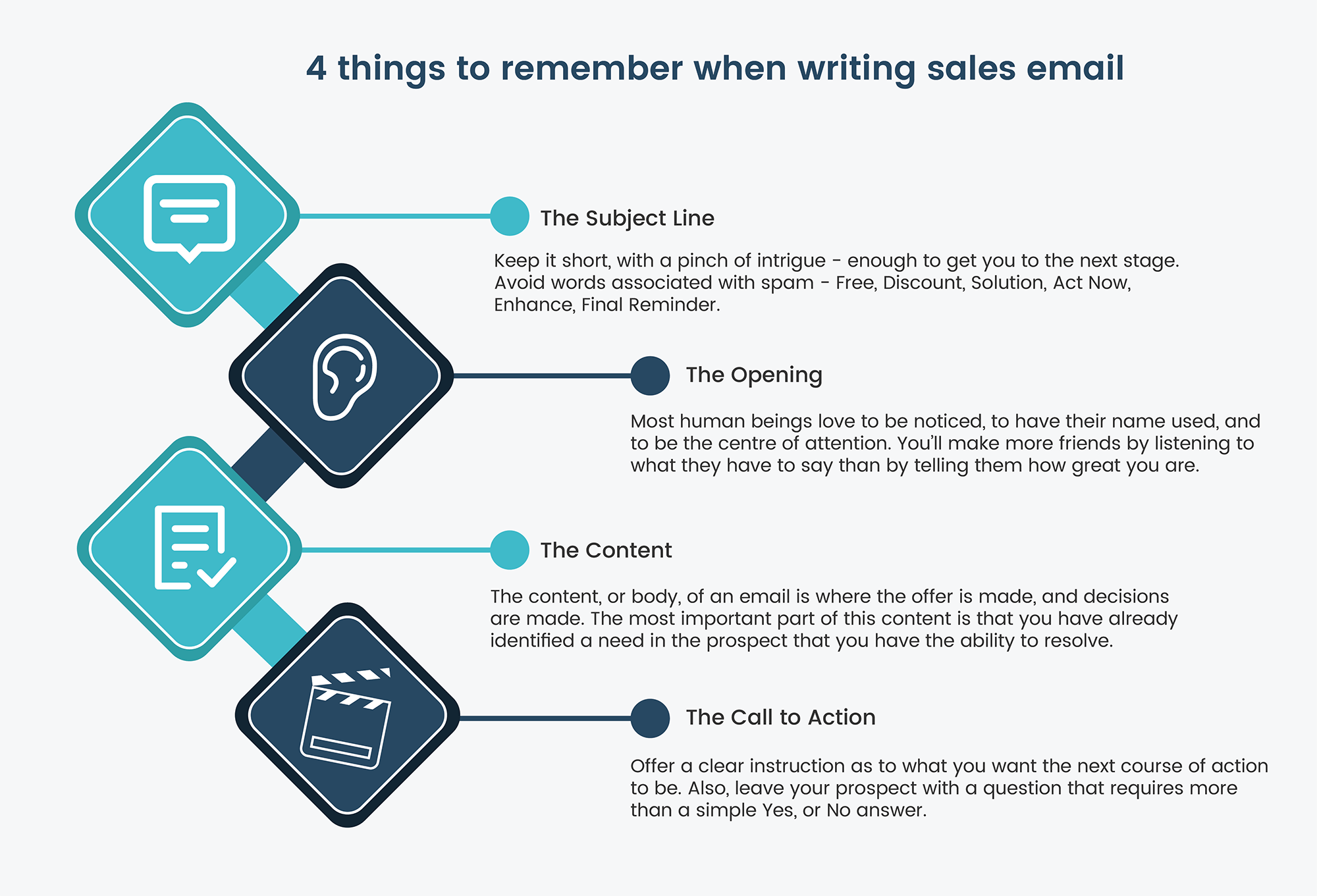 How to write the sales emails that get read  Teamgate Sales Blog