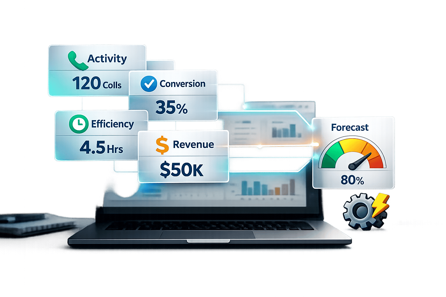 How to Measure Sales Productivity with KPIs