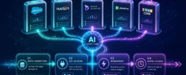 Top 5 CRM's Primed for your AI Agents