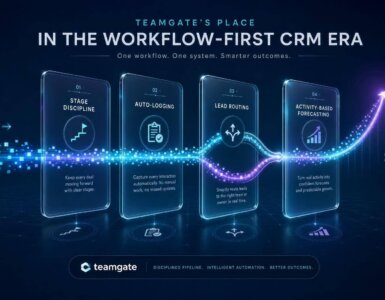 Teamgate’s Place in the Workflow-First CRM Era