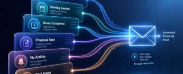 Best CRM Triggers for Follow-Up Email Automation