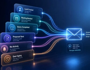 Melhores Acionadores de CRM para Automação de E-mail de Acompanhamento
