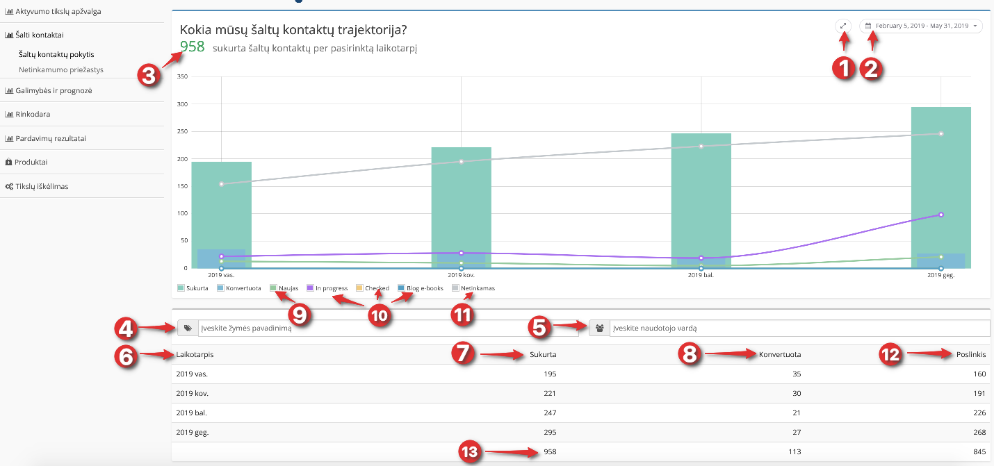 s_altu_-kontaktu_-poktis-i_z_valgos-Teamgate-CRM.png