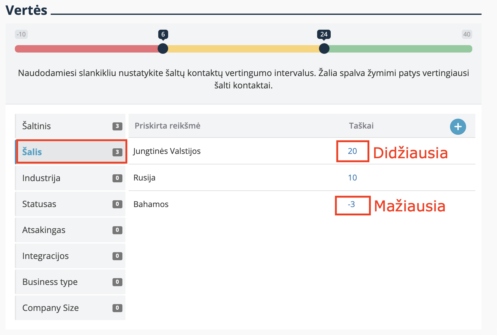 Maz_iausia-Didz_iausia-s_altu_-kontaktu_-verte_s-Teamgate-CRM.png