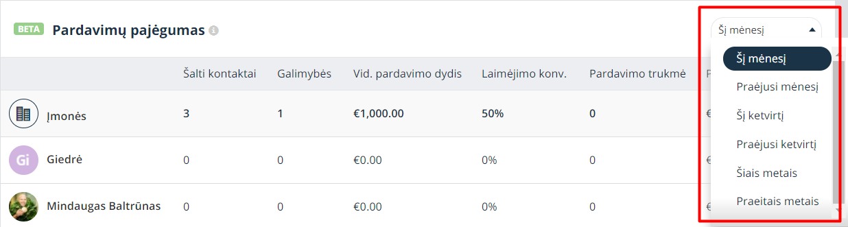 pardavimu-pajegumas-darbastalis-teamgate.png