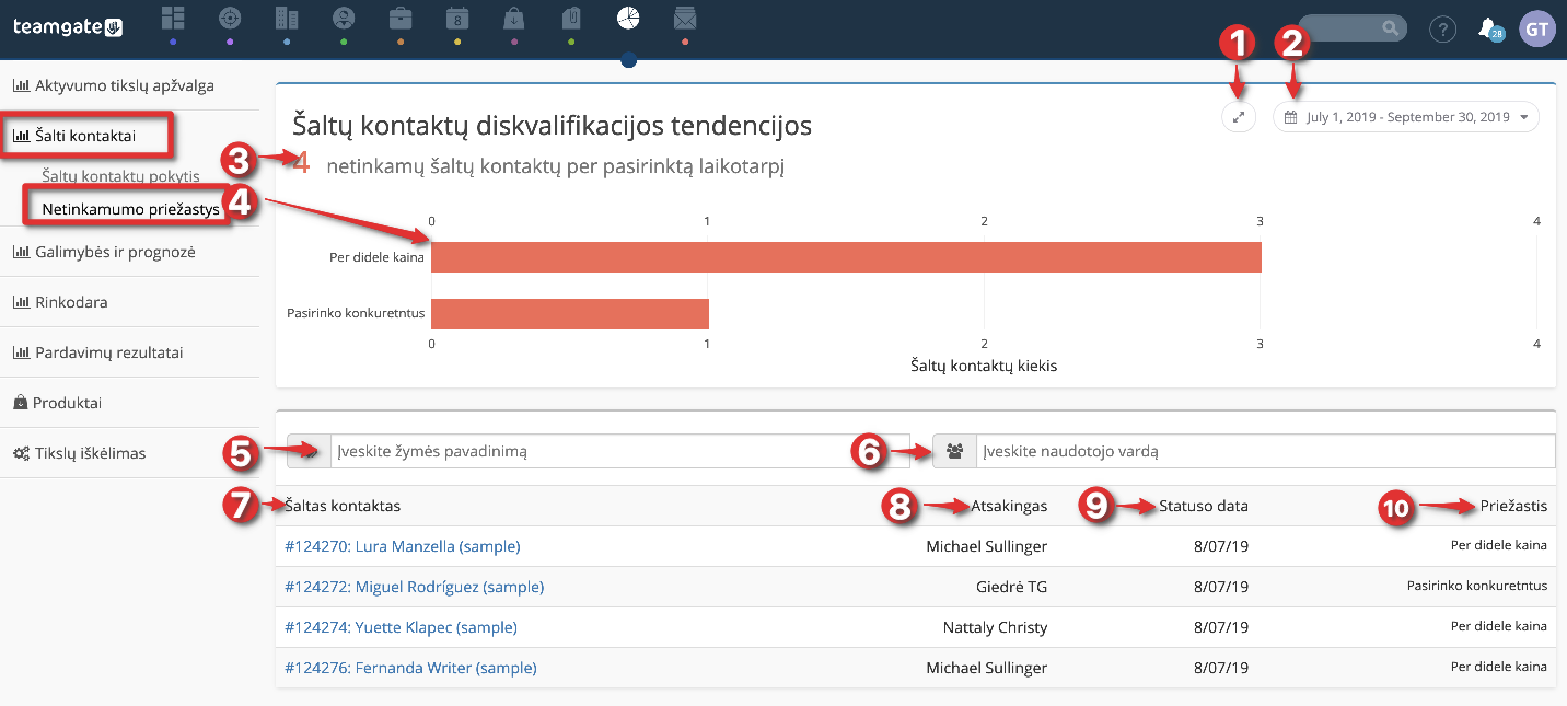 s_altu_-kontaktu_-netinkamumo-priez_astys-i_z_valgos-statistika-Teamgate-CRM.png