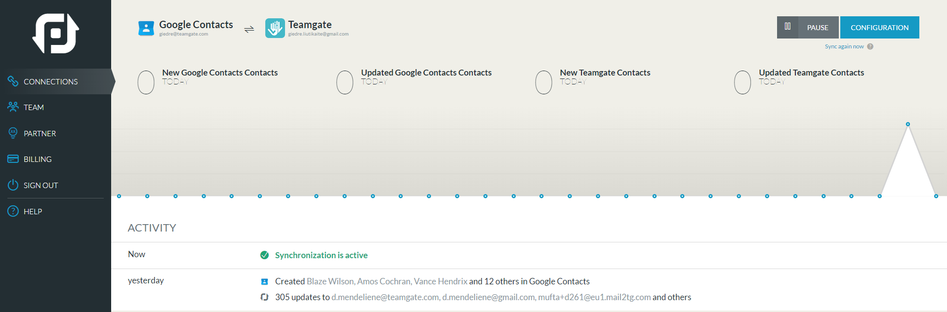 sync-status-piesync-dashboard-teamgate.png