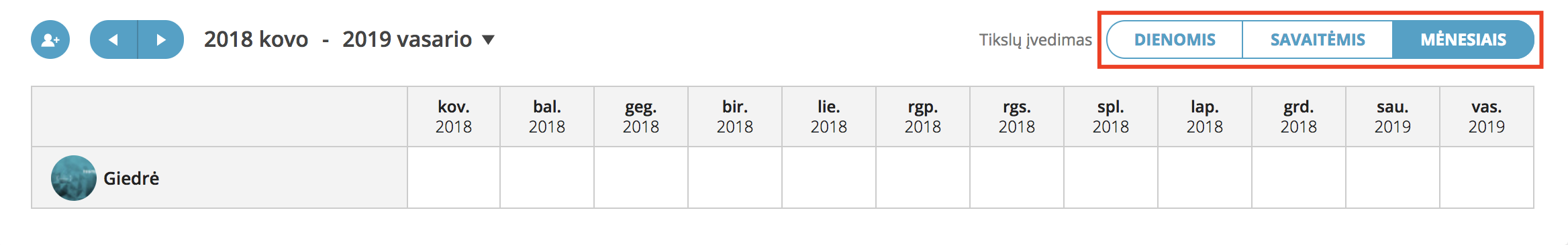 tikslu_-i_vedimas-dienomis-savaite_mis-me_nesiais-i_z_valgos-Teamgate.png